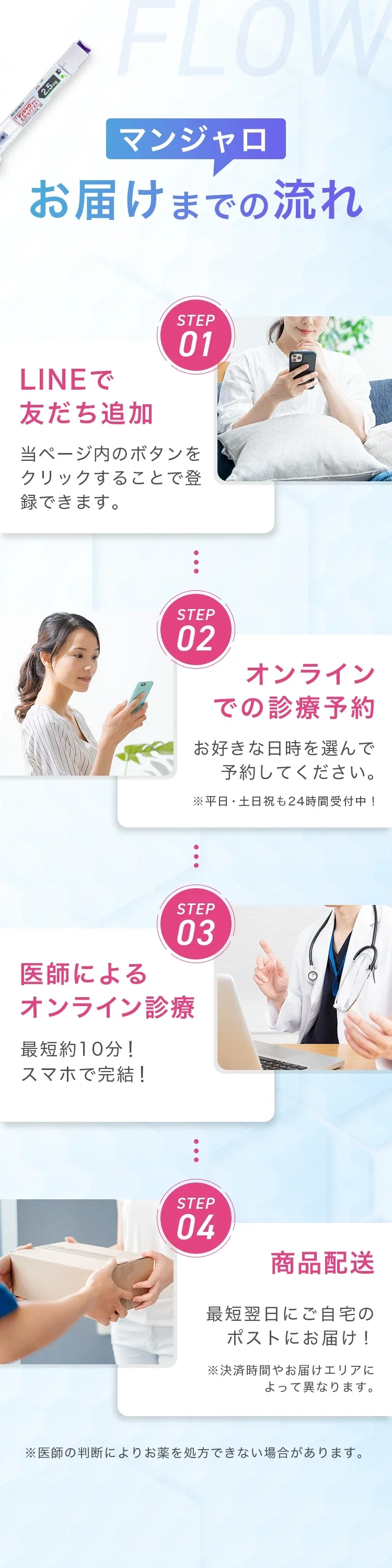 お届けまでの流れ